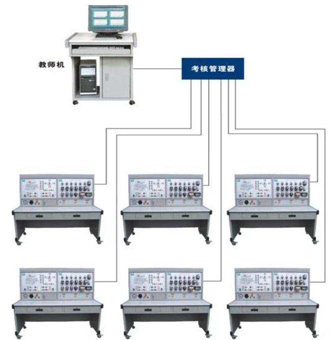 FCWL-1A型網(wǎng)絡化智能型機床實訓考核裝置